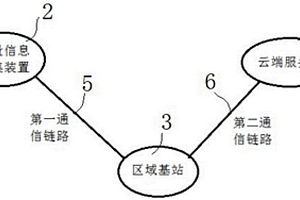 地質(zhì)電子地圖展示系統(tǒng)