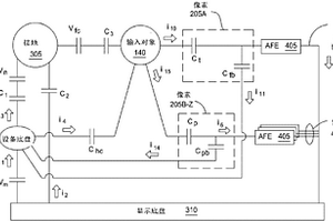 對電容性感測測量結(jié)果進行歸一化以降低低接地質(zhì)量和噪聲的影響