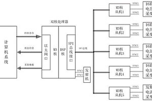 新型分布式跨孔CT探測(cè)系統(tǒng)及方法