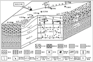 隱伏鉛鋅礦找礦方法