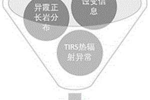 高緯度高寒地區(qū)稀土-鈾礦遙感找礦方法