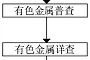 利用礦化率指標實現(xiàn)礦產(chǎn)資源精準勘查快速評價方法