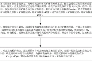 利用沉積扇模型作為海底噴流沉積礦床的礦產(chǎn)勘查方法