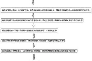 適用于中深部蝕變巖型金礦找礦方法