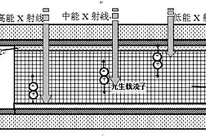 具有能量分辨的X射線探測器及其探測方法