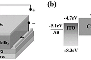 雙配體材料提高CsPbIBr<Sub>2</Sub>多晶膜質(zhì)量以降低CsPbIBr<Sub>2</Sub>探測器暗電流的方法