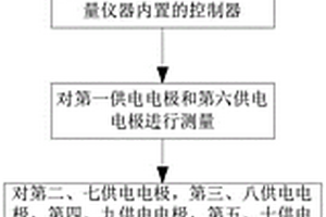 基于直流電探測的不明采空積水區(qū)探測方法