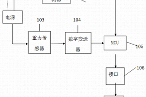 動態(tài)稱重計次辨別礦物的系統(tǒng)及稱重計數(shù)辨別礦物的方法