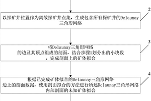 離子型稀土礦礦體的擬合方法