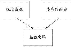 基于地質(zhì)雷達(dá)數(shù)據(jù)轉(zhuǎn)化地基承載力的方法及系統(tǒng)