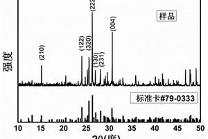 零維Cs<Sub>3</Sub>Cu<Sub>2</Sub>I<Sub>5</Sub>鈣鈦礦閃爍晶體及其應(yīng)用