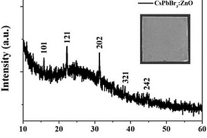氧化鋅納米顆粒修飾的鈣鈦礦CsPbBr3薄膜及其應用