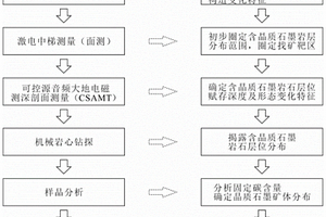 變質(zhì)巖區(qū)晶質(zhì)石墨礦找礦方法及系統(tǒng)