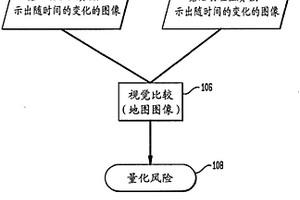 用于量化在地質(zhì)盆地或區(qū)域中存在碳?xì)浠衔锏娘L(fēng)險(xiǎn)或可能性的方法和相應(yīng)軟件模塊