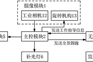 地質(zhì)勘探現(xiàn)場施工監(jiān)控平臺