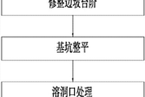 石灰?guī)r礦山廢棄礦坑改造成水庫、塘、池的復墾方法