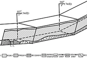 校內(nèi)探槽工程情境教學(xué)區(qū)實(shí)施方法