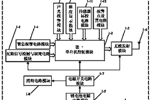 基于瓦斯報(bào)警礦燈的礦井瓦斯超限信號(hào)無線傳輸系統(tǒng)