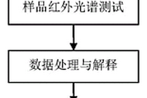 基于短波紅外光譜圈定礦化中心的方法