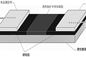 類鈣鈦礦中間體凝膠、制備及利用類鈣鈦礦中間體凝膠制備電子皮膚的方法