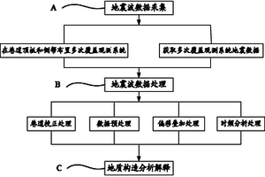 巷道頂板二維地震勘探方法及系統(tǒng)