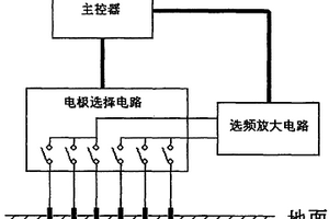 高密度天然電場選頻物探測量儀