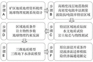 離子型稀土礦隱伏滲漏通道綜合勘查方法