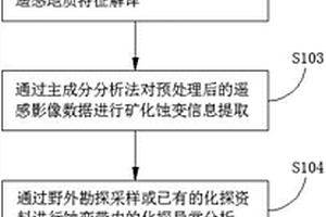 基于ASTER衛(wèi)星數(shù)據(jù)的成礦預(yù)測方法