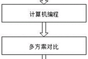 有利于統(tǒng)一標(biāo)準(zhǔn)格式的礦井殘余水位等值線繪制方法