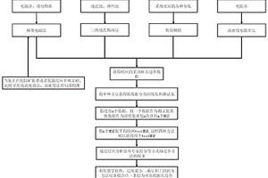 采動卸壓邊界探測方法