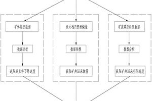 硬巖型鈾礦井生產(chǎn)規(guī)模確定方法