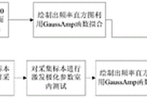 巖石標(biāo)本與野外勘探測(cè)量激電參數(shù)的對(duì)應(yīng)方法