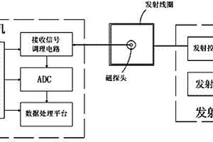 煤礦井下孔中多分量瞬變電磁法