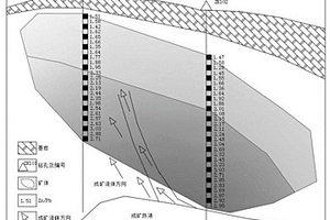 通過鉛鋅品位比值判斷成礦流體來源的方法