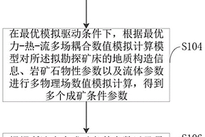 礦產(chǎn)結果預測方法、裝置、計算機設備及存儲介質(zhì)