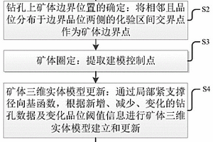 礦體三維實(shí)體模型快速更新方法