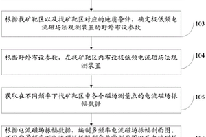 厚覆蓋層下陡傾斜脈狀金礦識別方法及系統(tǒng)