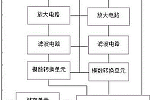 礦用隨鉆測量系統(tǒng)