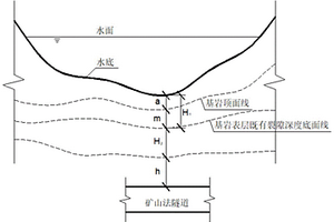 水下礦山法隧道合理埋深計算方法