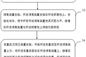 復(fù)雜水文地質(zhì)條件下通航鋼便橋的提升裝置的施工方法