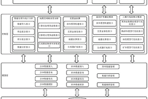 基于克里金法礦體儲量估算設(shè)計方法