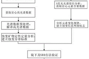 多尺度光譜測(cè)量的熱液鈾礦床蝕變分帶識(shí)別方法