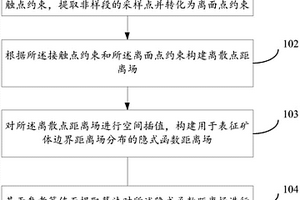 基于鉆孔數(shù)據(jù)的礦體建模方法、裝置、系統(tǒng)及存儲(chǔ)介質(zhì)