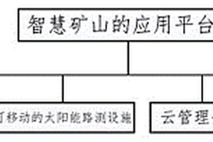 基于5G網絡的智慧礦山應用平臺