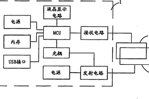 新型礦用瞬變電磁儀