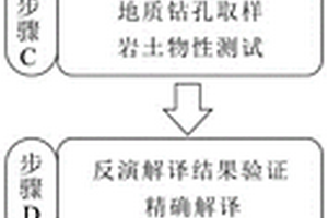 離子吸附型稀土礦原位浸出開采無損監(jiān)測方法