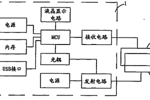 礦用瞬變電磁儀