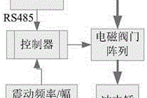 煤礦井下連續(xù)監(jiān)測(cè)系統(tǒng)的可控震源實(shí)現(xiàn)方法