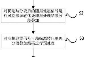 礦井隨掘地震信號(hào)成像方法