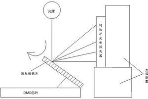 基于光路調(diào)控實(shí)現(xiàn)光譜可調(diào)的光電探測器